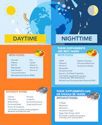 Thanks to natural orange flavor and rosemary, nordic naturals d3 doesn't have an oily aftertaste, making it seamless to integrate into your. Simple Guide For The Timing Of Nutritional Supplements