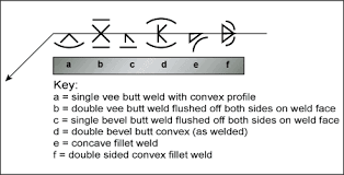 A Review Of The Application Of Weld Symbols On Drawings