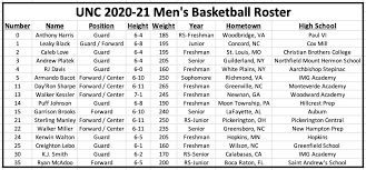 .schedule and results from all basketball tournaments that unc wilmington seahawks played. Unc Basketball Carolina Reveals Official 2020 21 Roster Sports Illustrated North Carolina Tarheels News Analysis And More