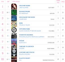 Top 10 Singles Chart Uk Official Tjez Gob Mx