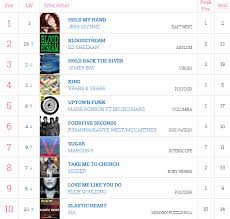 top 10 singles chart uk official tjez gob mx