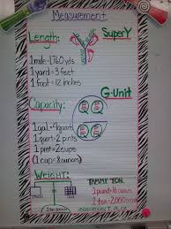 Math Customary Measurement Anchor Chart For School