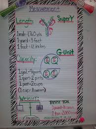 math customary measurement anchor chart for school