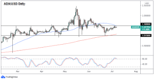 There are 213 coffee machine parts for sale on etsy, and they cost. Chart Art Back To Back Yen Trends With Usd Jpy And Nzd Jpy Babypips Com