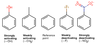 What Is The Order Of Decreasing Reactivity Toward