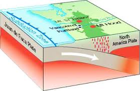 The system of ideas behind plate tectonics theory suggests that earth's outer shell (lithosphere) is divided into several plates that glide over the earth's rocky inner layer above the soft core (mantle). Earthquake May Hit Northwest In Near Future The Daily Evergreen