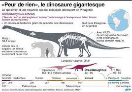 « c'est un beau spécimen car il est pratiquement articulé et nous avons plus de la moitié de la queue, beaucoup d'os de la hanche. Video Patagonie Decouverte Du Plus Grand Dinosaure Jamais Exhume Le Parisien