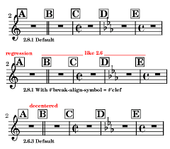 Rehearsal marks (typically letters) are used in orchestral works, so the my theory is that bell choir music originated from pieces written for solo piano, which doesn't generally have rehearsal marks. Re Rehearsal Marks Buglist