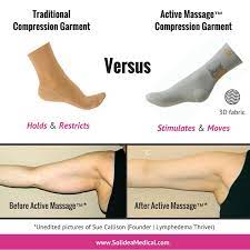 Traditional Compression Garments Vs Active Massage Compression Garments Compression Garment Lymphedema Lymphedema Exercises