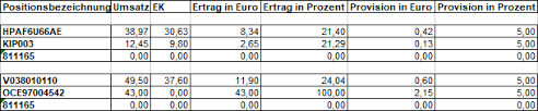 Excel includes many common functions that can be used to quickly find the. Obs Statistiken Berichte Vertreter Provisionsabrechnung Excel Obs Wiki