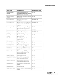 Kaplan National Physical Therapy Exam By Bethany Chapman