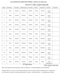 half marathon training maritime race weekend half