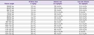 2 intravenous infusion drugs anesthesia key