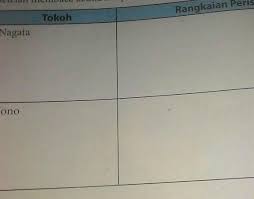 Sebelumnya kamu bacalah kembali cerita fantasi 1 dengan judul kekuatan ekor biru nataga pada halaman 45 46 47 dan cerita 2 berjudul anak rembulan negeri misteri di balik pohon kenari pada halaman 47 48 isilah tabel berikut! Bahasa Indonesia Kelas 7 Halaman 48 Brainly Co Id