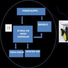 They are sometimes hard for the scanner to read. Pdf Efficient Android Based Invisible Broken Wire Detector