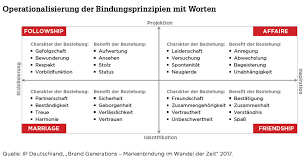 Der Beziehungstest: Passen wir zusammen? | marke41