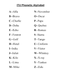 73 Inquisitive Itu Phonetic Alphabet Chart