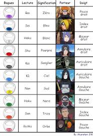 Akatsuki Rings By Akuretarijw Naruto Akatsuki Funny Naruto Shippuden Anime Naruto Uzumaki