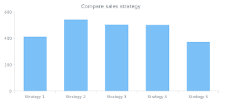 Understanding Stacked Bar Charts The Worst Or The Best