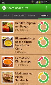 Rezept In Der App Kalorienarm Volumetrics Leckeres Essen Rezepte Sandwich