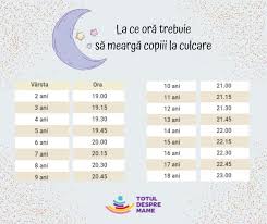 Datorita atmosferei foarte subtiri, urmele lasate de astronautii misiunilor apollo ar trebui sa ramana intacte cel putin 10 milioane de ani; Regresia Somnului Tot Ce Trebuie Sa Stii Èi Varstele La Care Apare