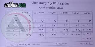 توقعات ماغي فرح شهر كانون الثاني يناير 2016 الأيام الأفضل والأسوء ارب حظ