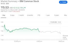 Price target in 14 days: International Business Machines Ibm Stock Quote Gains After Commitment To Telecom Cloud Services