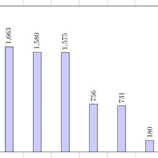 The description of download olho vivo 3.13.1 apk. Pdf Intelliav Building An Effective On Device Android Malware Detector