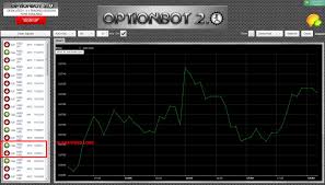 Binary Option Bot 2 0