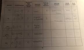 solved for molecular geometry please also put the dash we