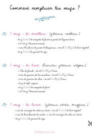 Remplacer Les Oeufs Resultats De Recherche Antigone Xxi Remplacer Les Oeufs Les Oeufs Trucs Et Astuces Cuisine