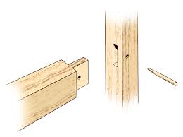 Перевод слова timber, американское и британское произношение, транскрипция, словосочетания, однокоренные слова, примеры использования. What Is Timber Framing Storey Publishing