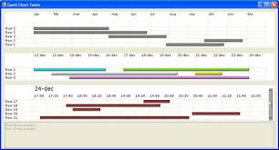 Gantt Chart Codeproject