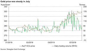 Au T D S Trading Volume Edged Closer To New Record In July