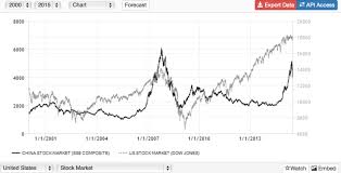 Comprehensive quotes and volume reflect trading in all markets and are delayed at least 15 minutes. Chinese Stock Market Unorthodox Thoughts
