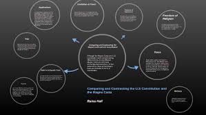 Maybe you would like to learn more about one of these? Comparing And Contrasting The U S Constitution And The Magna Carta By Raina Hall