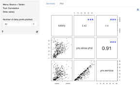 Basics Tables Correlation