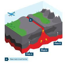 Image Result For Constructive Plate Boundary Plate Boundaries Plate Tectonics Geography Revision
