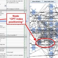 Visa long séjour (conjoint français) تتمة: Pdf Introduction Of The Concept Of Functional Resonance In The Analysis Of A Near Accident In Aviation