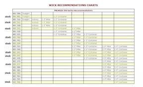 Premier Wicks Wi 735 6 1 2 Inches