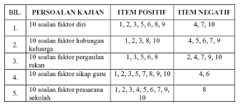 Click to expand document information. Http Eprints Utm My Id Eprint 10522 1 Persepsi Pelajar Mengenai Punca Pdf