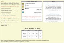 Artık bilgisayarınız üzerinden jom masuk tentera heyecanına ulaşabilirsiniz. Addy Azizul Jeffry Cara Memohon Pengambilan Pegawai Kadet Graduan Atm