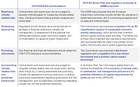 The course also draws upon a number of practical cases, delivering additional illustrations on the techniques and. Climate Change And Financial Stability