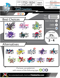 Pokemon Go Simulator And Rankings Pokemon Go Pokebattler