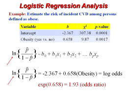 Image result for Odds Ratio