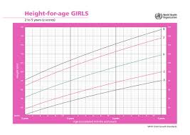 Growth Charts For Girls From Babies To Teens