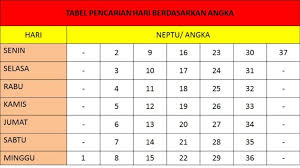 Maybe you would like to learn more about one of these? Numerologi Hitungan Ramalan Jawa Bumi Mataram Karang Taruana Mahameru Rt 15