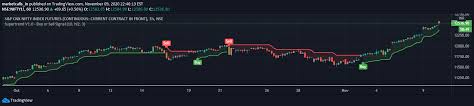 It is unique in how it calculates with an uncanny ability to identify dominant cycles. Advanced Candlesticks And Ichimoku Strategies For Forex Trading Pdf Metastock Scan Against Trendline Any Guitar Chords