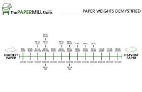 Paper Thickness Chart Google Search Paper Weights Paper
