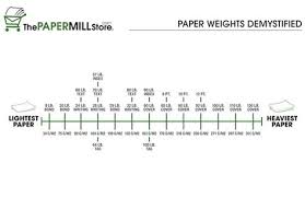 Paper Thickness Chart Google Search Paper Weights Paper